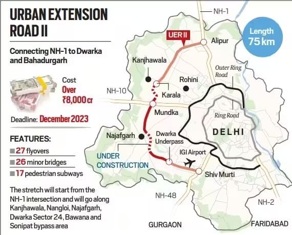 Nitin Gadkari Announces Urban Extension Road II